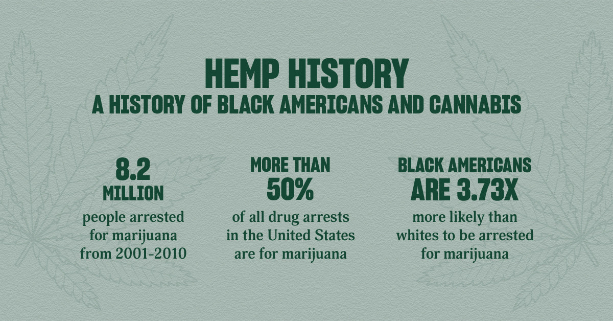 Hemp History: The Interlaced Past of Incarceration and Black Americans